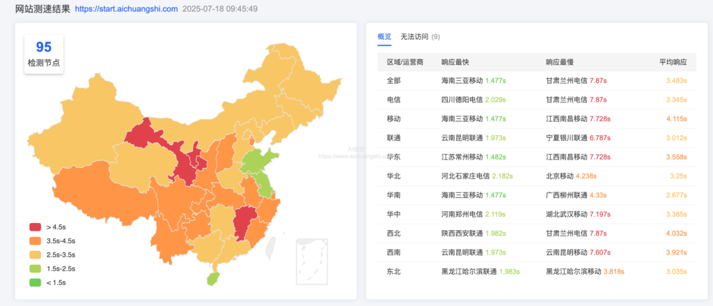 Vercel网站国内加速-配置加速前