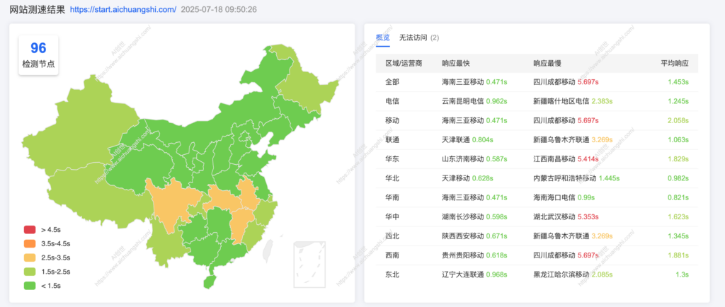 Vercel网站国内加速-配置加速后