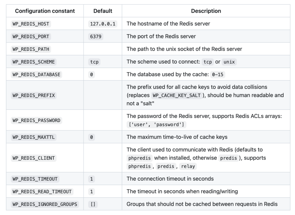 Redis Object Cache如何参数配置